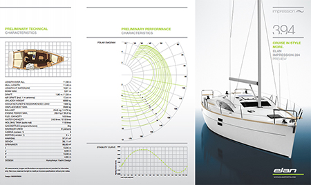 Elan 394 Impression technische Daten